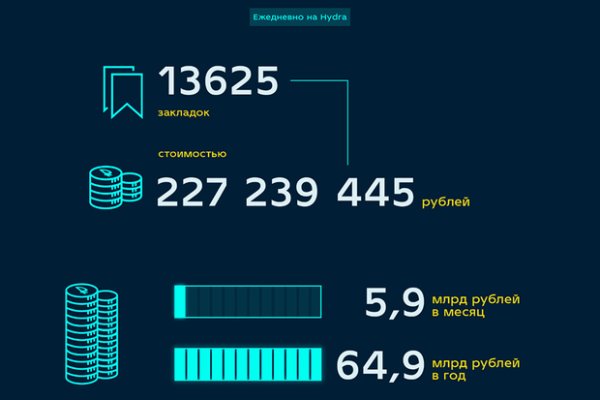 Почему в кракене пользователь не найден